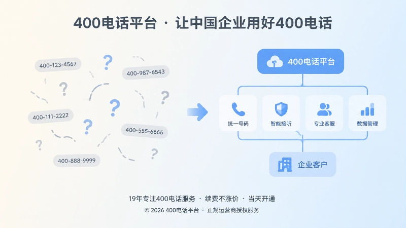 400电话办理服务边界对比图