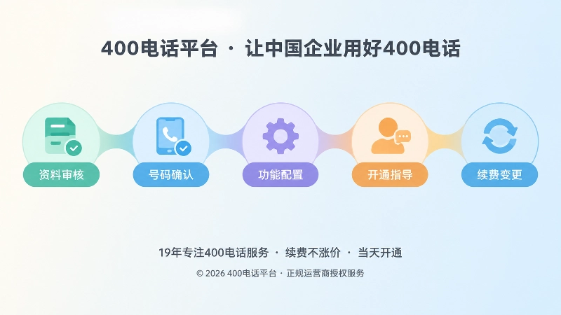 400电话申请标准化交付流程时间线图
