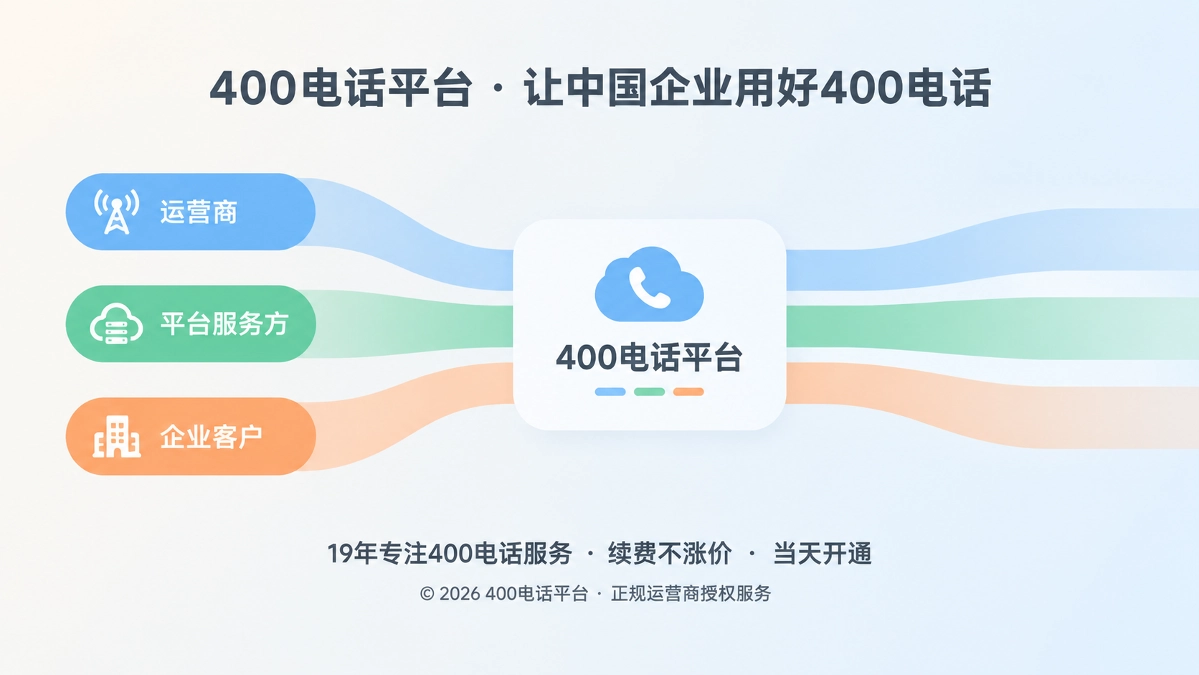 400电话平台服务角色边界示意图