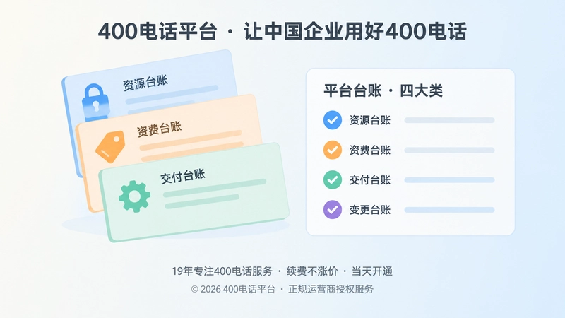 400电话四类平台台账左图右文式配图