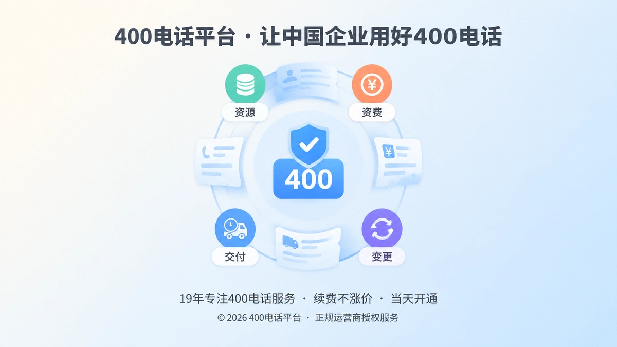 400电话平台化服务诚信底座聚焦式配图
