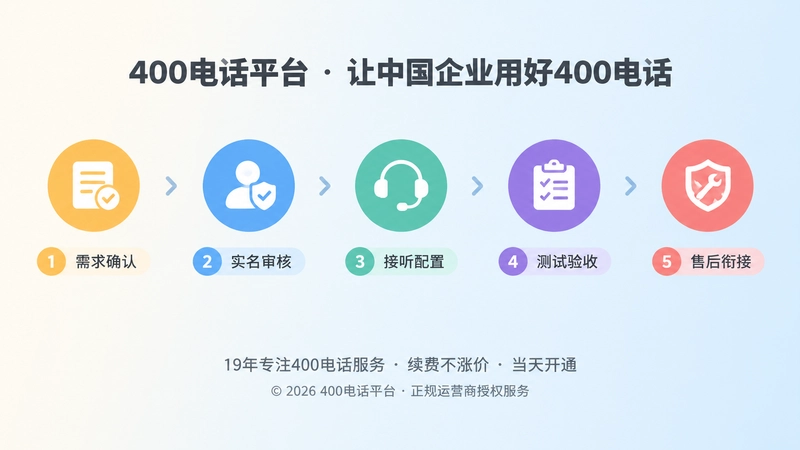 400电话办理标准交付时间线图