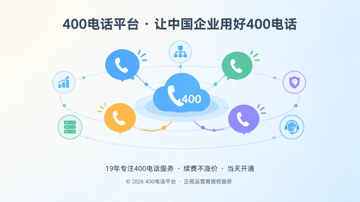 400电话平台化服务容量治理抽象图