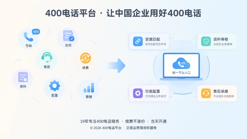 分散服务与平台化服务的对比图