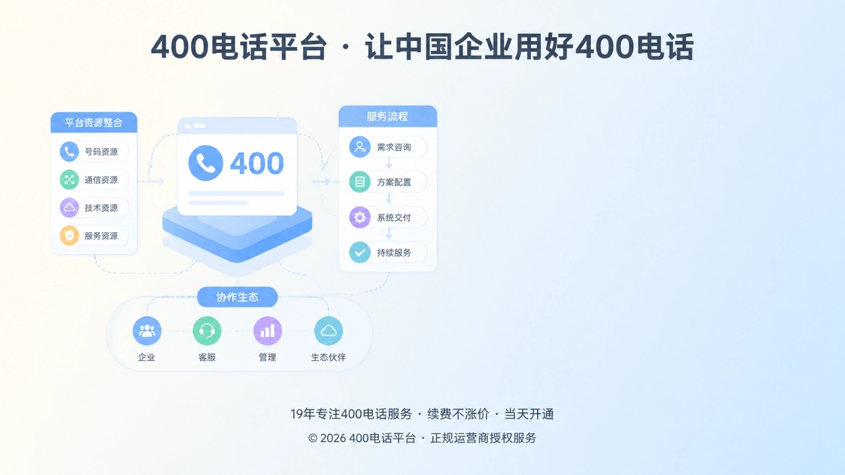 400电话平台化服务资源整合示意图