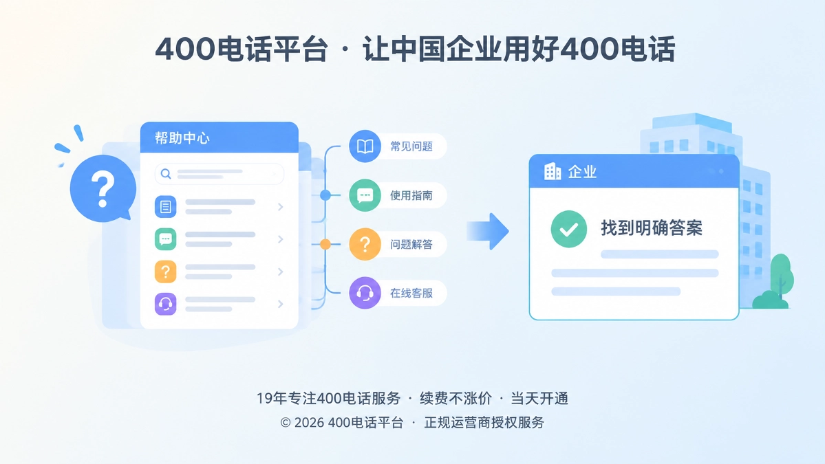 扁平化插画：企业通过400电话帮助中心查看办理流程与常见问题