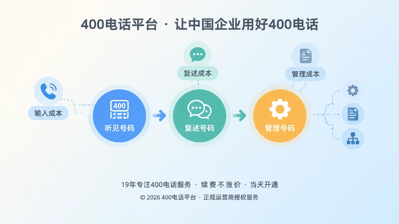 号码识别效果受输入、复述和管理成本影响的抽象图