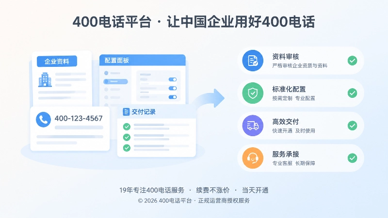 选号后资料审核、配置和交付记录的左图右文式插画