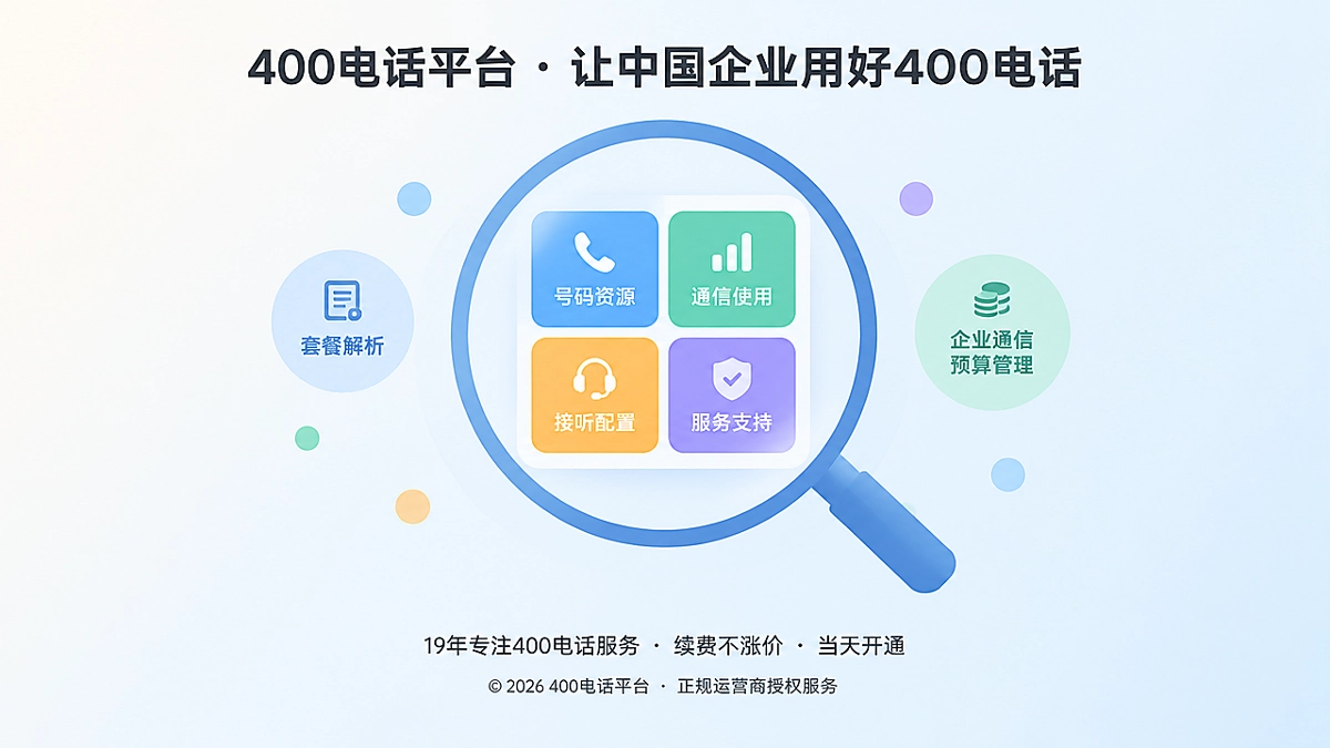 2026年400电话套餐解析与企业通信预算管理示意图
