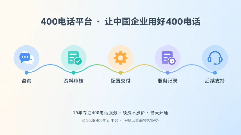 400电话办理后的连续交付时间线