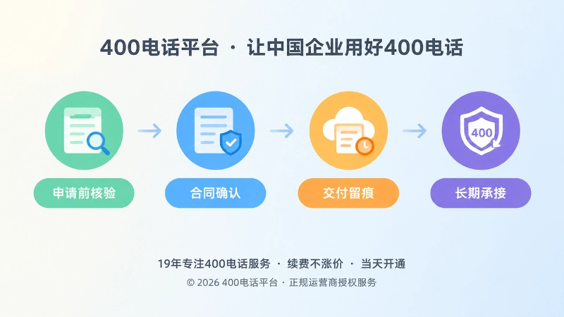 从申请前核验到长期承接的时间线扁平插画